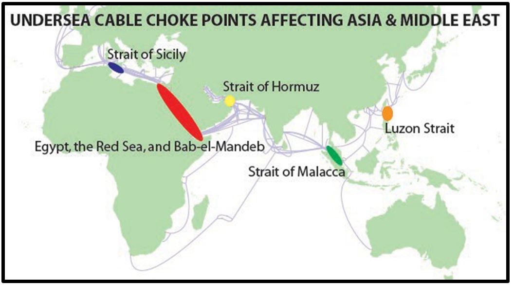 Undersea cable choke points